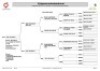 1+1X BOER GOAT Stoet 48-306 DOE LOURON BOERBOKSTOET - 2