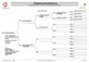 1 X BOER GOAT FLOCK BUCK Fela Stoet Boerdery - 2