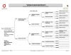 1 X BOER GOAT STUD DOE Lukas Burger Boerbok Stoet - 2