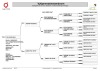 1 X BOER GOAT FLOCK ON COLOUR 48-191 PREGNANT DOE Benchmark Boerbokstoet - 2