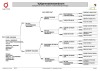 1 X BOER GOAT STUD 17-691 PREGNANT DOE Benchmark Boerbokstoet - 2