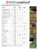 LANGKLOOF GAME FARM PRICE LIST AND T & C - 2