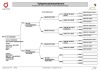 1X STUD BOER GOAT DOE BENCHMARK BOERBOKSTOET - 2