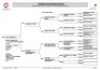 1X Boer Goat Stud Doe Benchmark Boerbok Stoet - 2