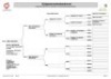 1X BOER GOAT STOET 42-273 DOE WIMI SADA BOERBOKSTOET - 3
